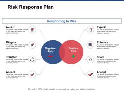 Risk response plan mitigate enhance ppt powerpoint presentation gallery graphics