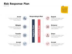 Risk response plan mitigate ppt powerpoint presentation pictures layout ideas