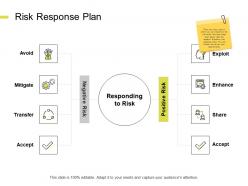 Risk response plan mitigate ppt powerpoint presentation slide portrait