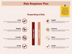 Risk response plan negative capture ppt powerpoint presentation model