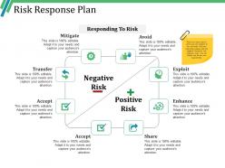 Risk response plan ppt examples