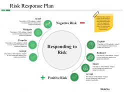 Risk response plan ppt examples professional