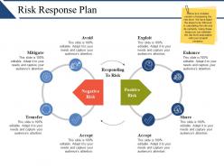 Risk response plan ppt infographics