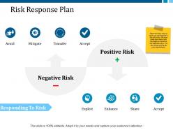 Risk response plan ppt layouts show