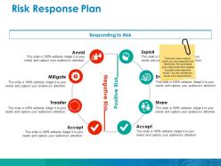 Risk response plan ppt pictures icons