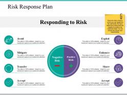 Risk response plan ppt powerpoint presentation file influencers