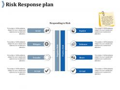 Risk response plan ppt professional background images