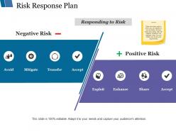Risk Response Plan Ppt Styles Example