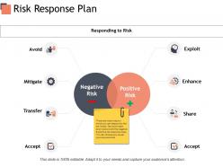 Risk response plan responding to risk ppt powerpoint presentation pictures example topics