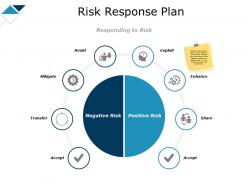 Risk response plan transfer ppt powerpoint presentation show picture