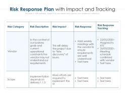 Risk response plan with impact and tracking