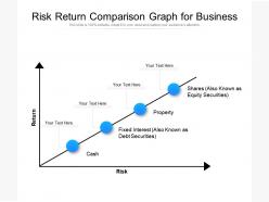Risk return comparison graph for business