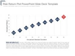 Risk return plot powerpoint slide deck template