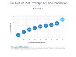 Risk return plot powerpoint slide inspiration