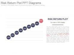 Risk return plot ppt diagrams