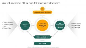 Risk Return Trade Off In Capital Structure Decisions Capital Structure Approaches For Financial Fin SS