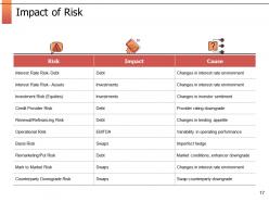 Risk Return Trade Off Powerpoint Presentation Slides