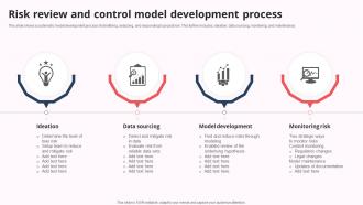 Risk Review And Control Model Development Process