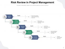 Risk Review Process Analysis Planning Opportunities Assessment