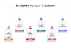 Risk Review Process For Organization