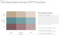 Risk reward matrix example of ppt presentation