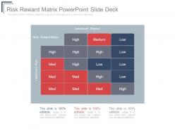 Risk Reward Matrix Powerpoint Slide Deck