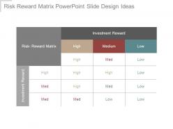 Risk Reward Matrix Powerpoint Slide Design Ideas