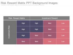 Risk reward matrix ppt background images