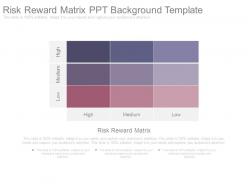 Risk Reward Matrix Ppt Background Template