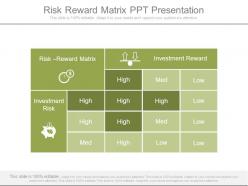Risk reward matrix ppt presentation