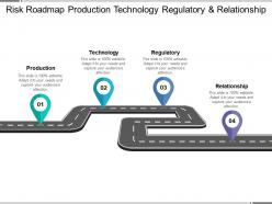 Risk roadmap production technology regulatory and relationship