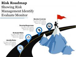 Risk Roadmap Showing Risk Management Identify Evaluate Monitor