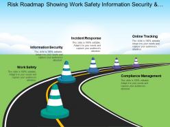 Risk roadmap showing work safety information security and incident response