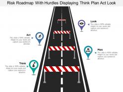 Risk roadmap with hurdles displaying think plan act look