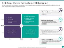 Risk scale matrix for customer onboarding customer onboarding process optimization
