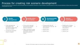 Risk Scenario Powerpoint Ppt Template Bundles