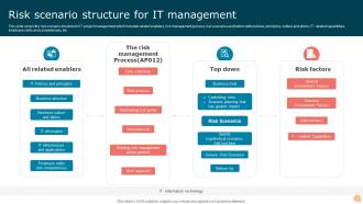 Risk Scenario Structure For It Management