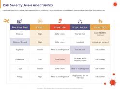 Risk severity assessment matrix area impact high powerpoint presentation gridlines