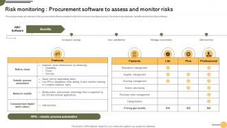 Risk Software To Assess And Achieving Business Goals Procurement Strategies Strategy SS V