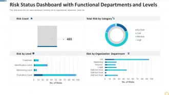 Risk status dashboard with functional departments and levels