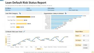 Risk status powerpoint ppt template bundles