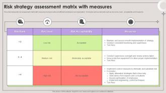 Risk Strategy Assessment Matrix With Measures