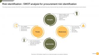 Risk Swot Analysis For Procurement Achieving Business Goals Procurement Strategies Strategy SS V
