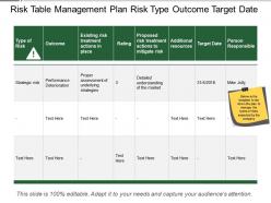 Risk table management plan risk type outcome target date