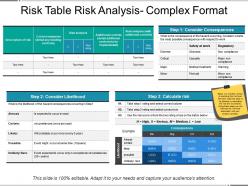 Risk table risk analysis complex format