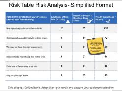 Risk Table Risk Analysis Simplified Format