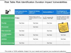 Risk table risk identification duration impact vulnerabilities