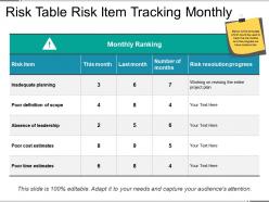 Risk table risk item tracking monthly