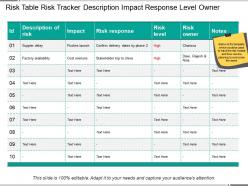 Risk table risk tracker description impact response level owner