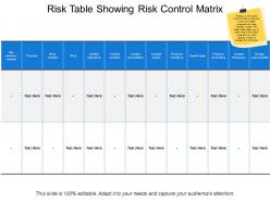 Risk Table Showing Risk Control Matrix